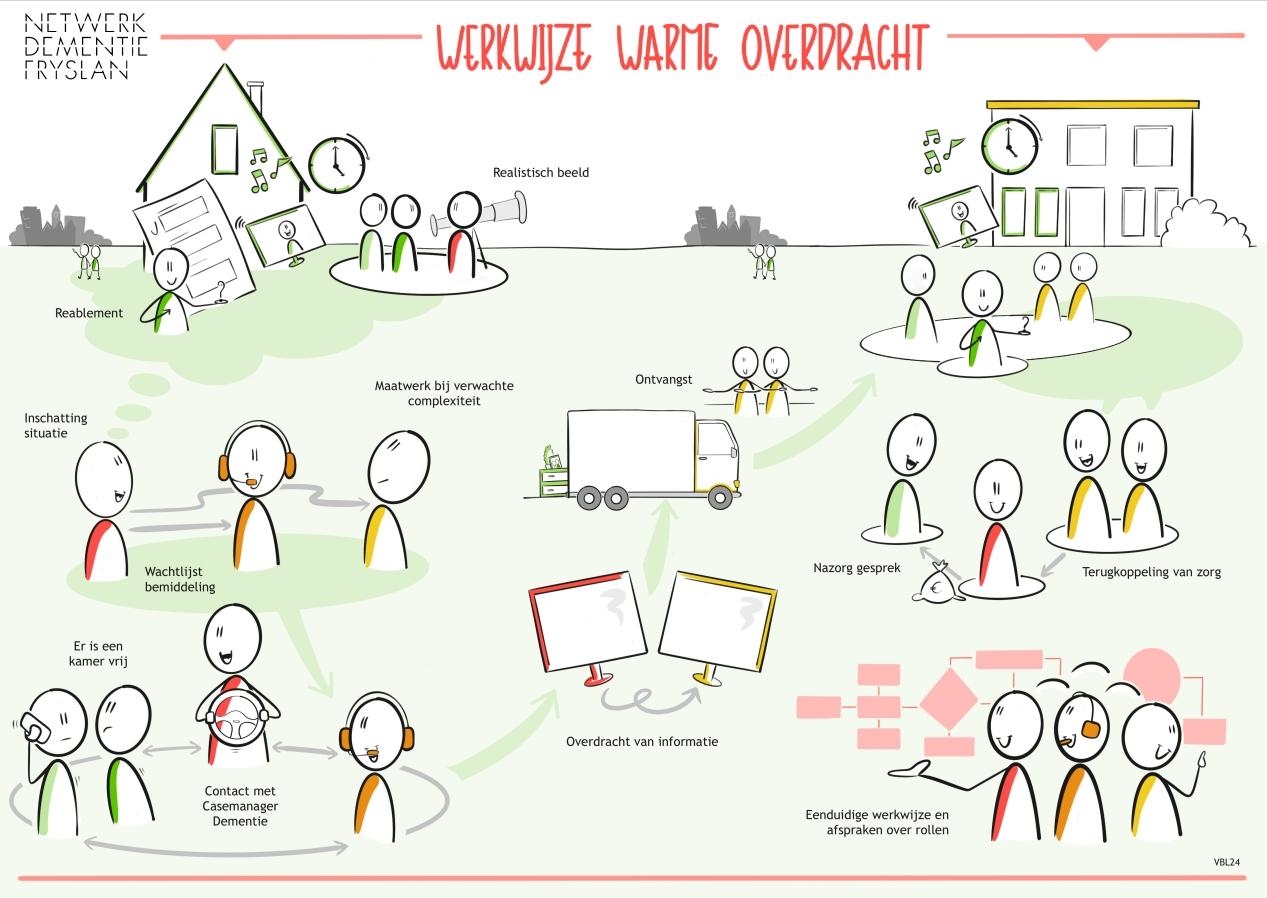 Praatplaat Warme overdracht